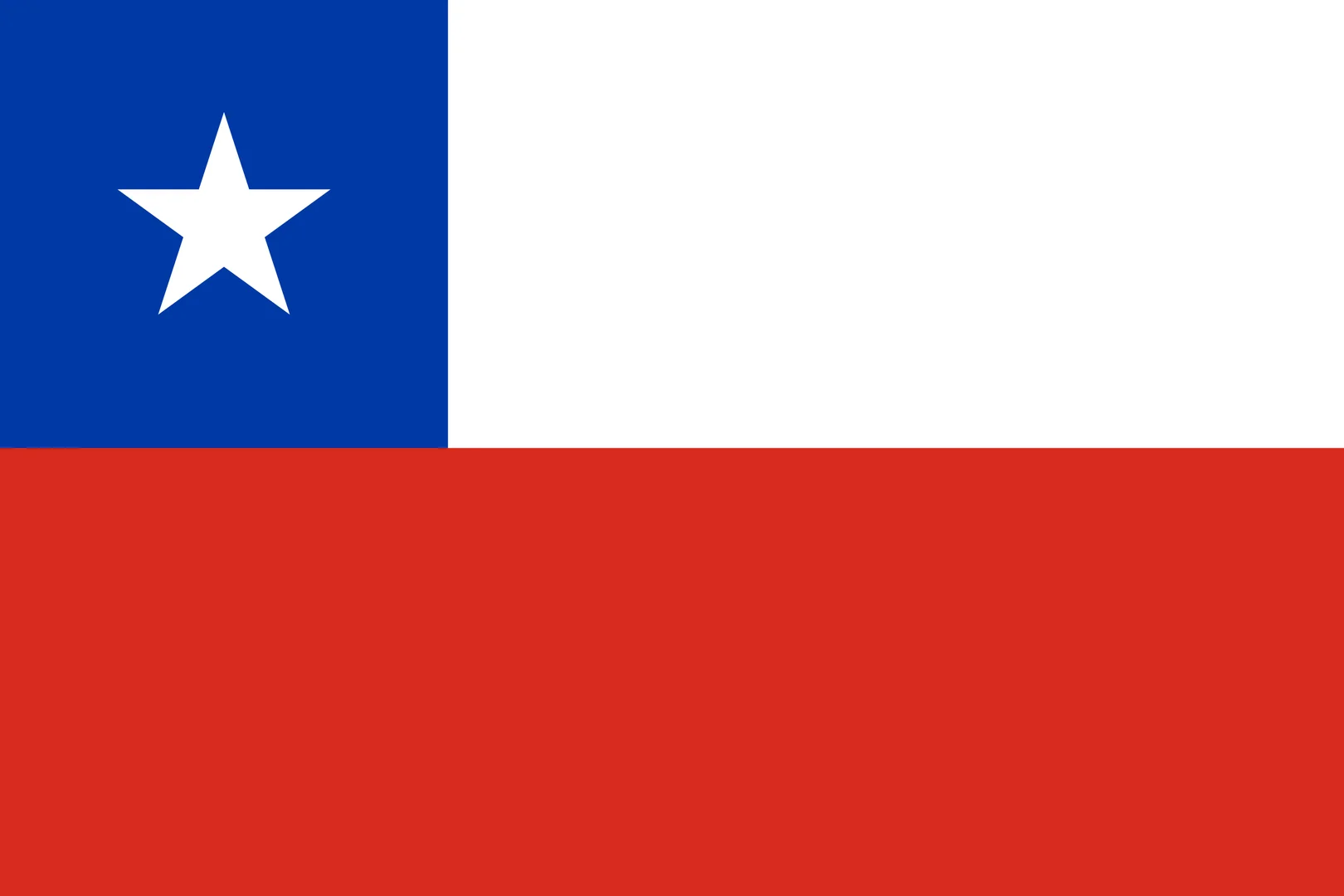 Bandera de Chile,sas,como crear una empresa en ecuador,creacion de compañías en Ecuador